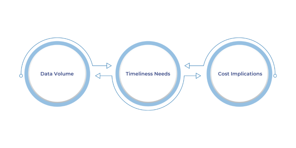Decision-Making Factors
