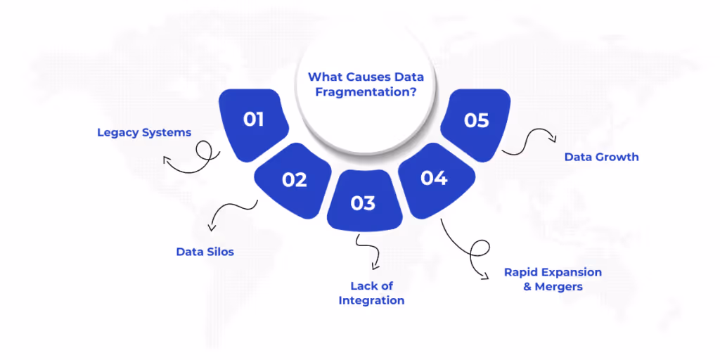 What Causes Data Fragmentation