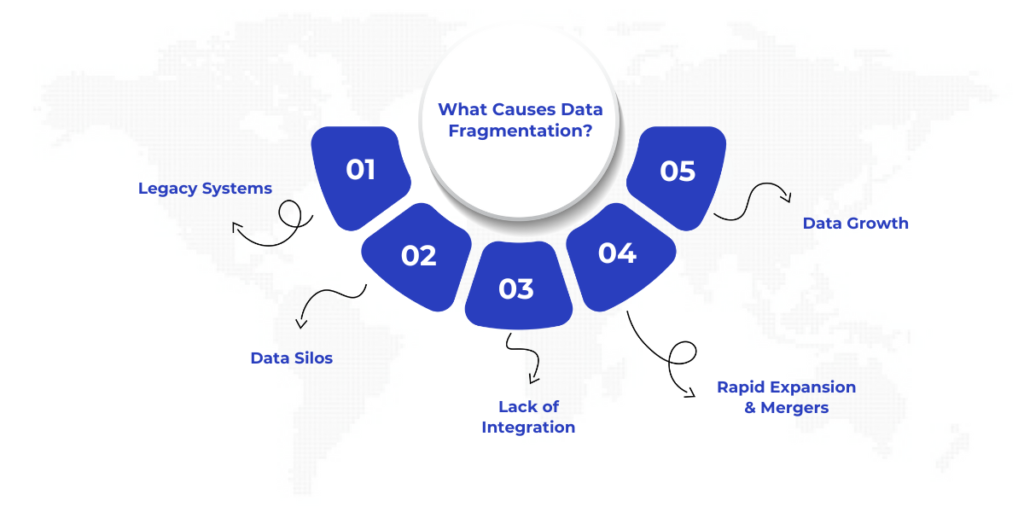 What Causes Data Fragmentation