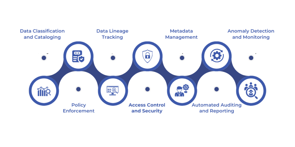 Role of Data Governance Tools in Automating Governance Processes