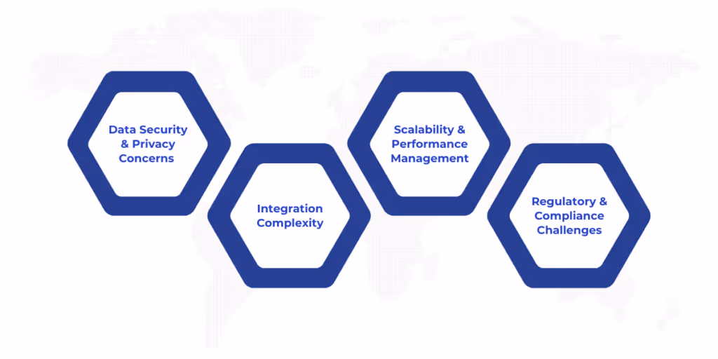 Challenges and Risks of Modern Data Estate