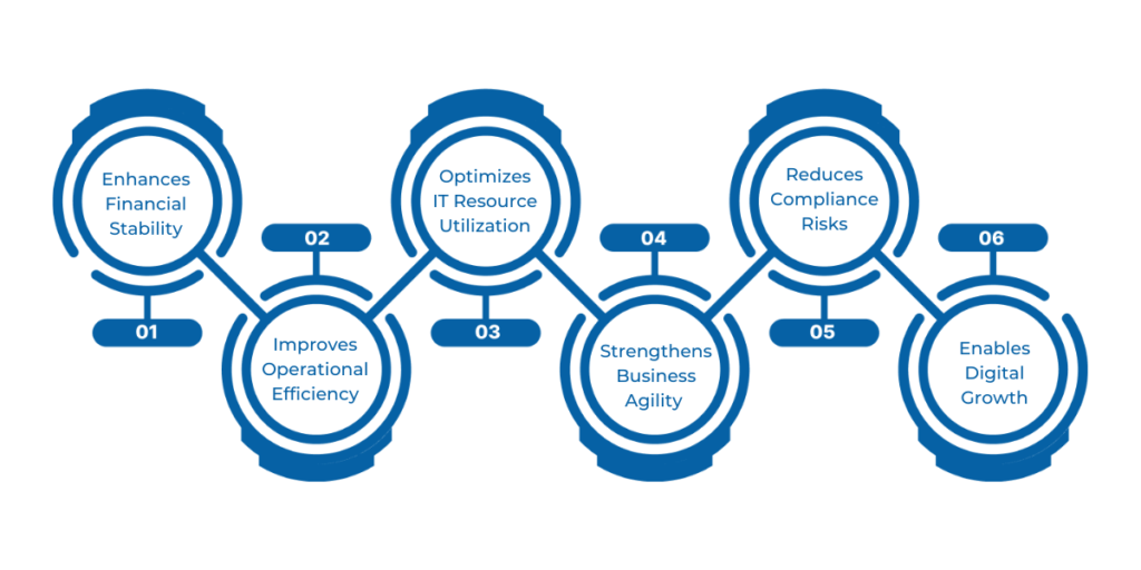 Importance of IT Cost Reduction Strategies