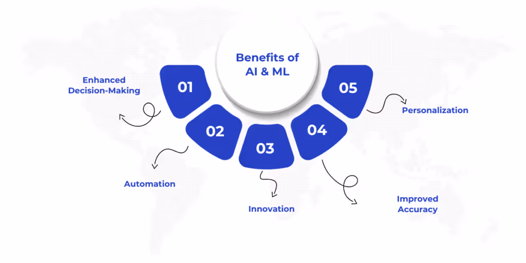 Benefits of Artificial Intelligence and Machine Learning