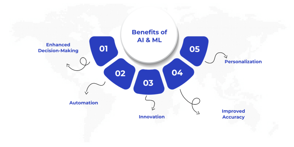 Benefits of Artificial Intelligence and Machine Learning