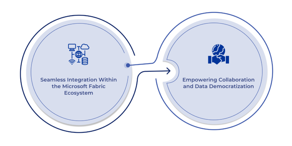 Importance of OneLake in Data Management