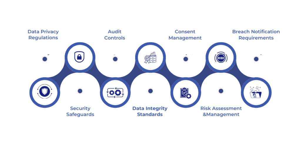 Key Components of Healthcare Data Compliance