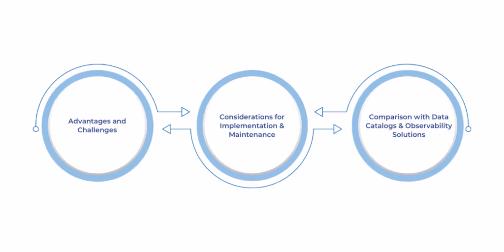 Evaluating Open Source Data Lineage Tools