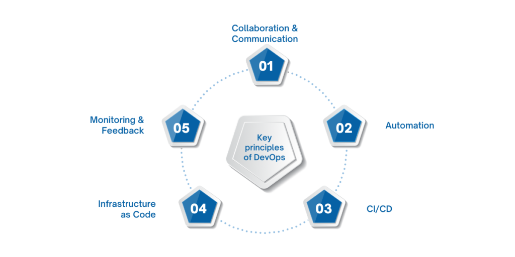 Key principles of DevOps