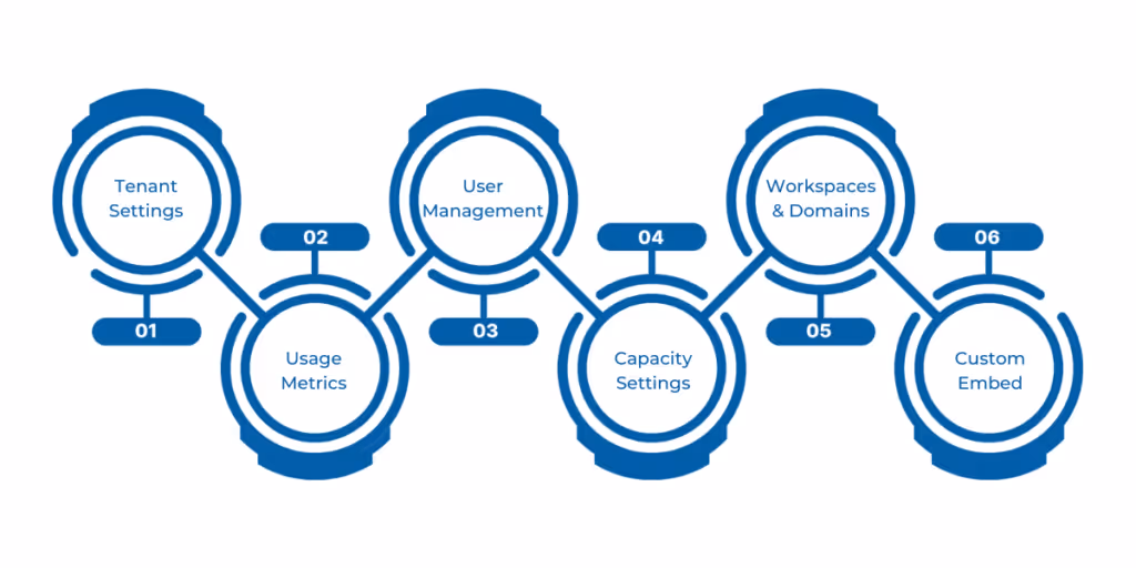 Key Features and Functionalities of the Microsoft Fabric Admin Portal