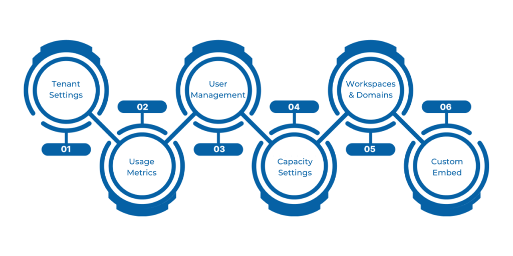 Key Features and Functionalities of the Microsoft Fabric Admin Portal