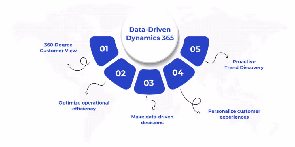 Importance of Data in Enhancing Dynamics 365