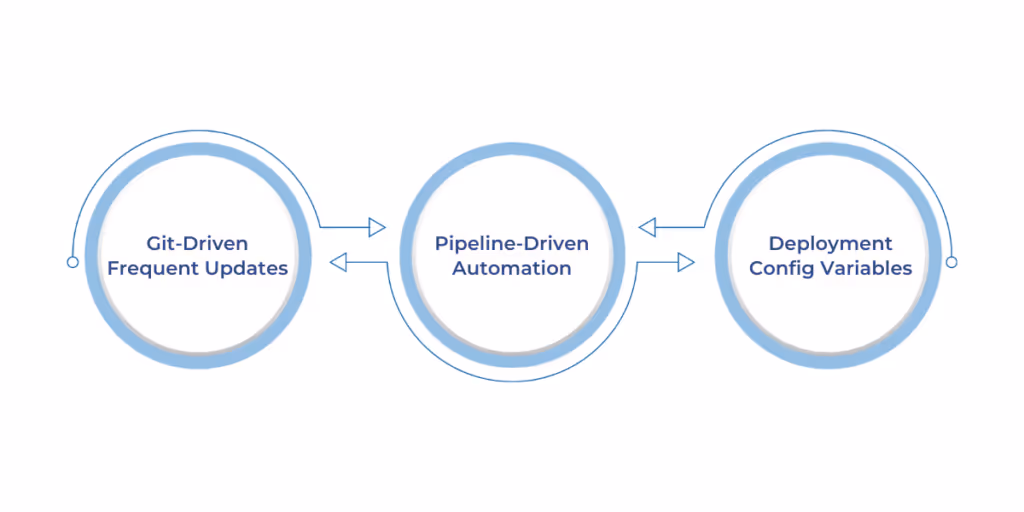 Components of CI CD in Microsoft Fabric