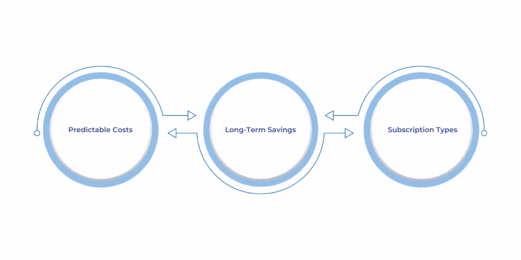 Key Benefits of Reserved Instances