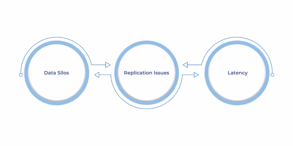 How Does Data Fabric Work