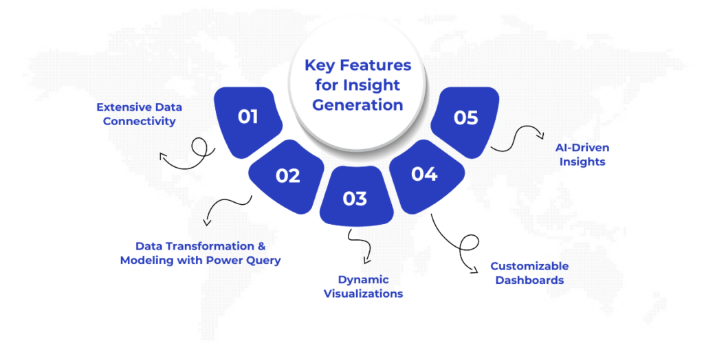 Key Features for Insight Generation