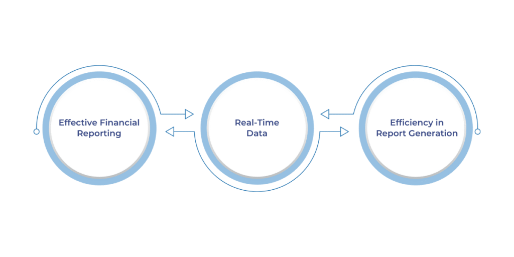 Dynamics 365 Management Reporter offers a powerful solution for companies seeking to simplify financial reporting while ensuring accuracy and consistency