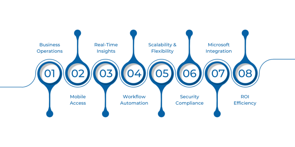 Integrating CRM and ERP functionalities, Dynamics 365 delivers a unified solution for sales, customer service, marketing, finance, supply chain management, and more.