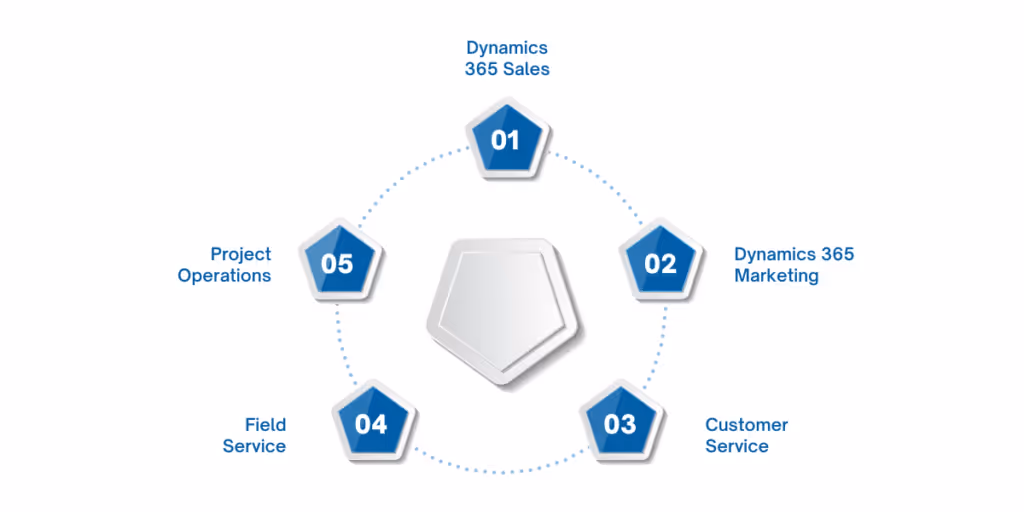 Microsoft Dynamics 365 Customer Engagement (Microsoft CE) designed to streamline processes, optimize customer interactions, and give businesses the tools they need to succeed.