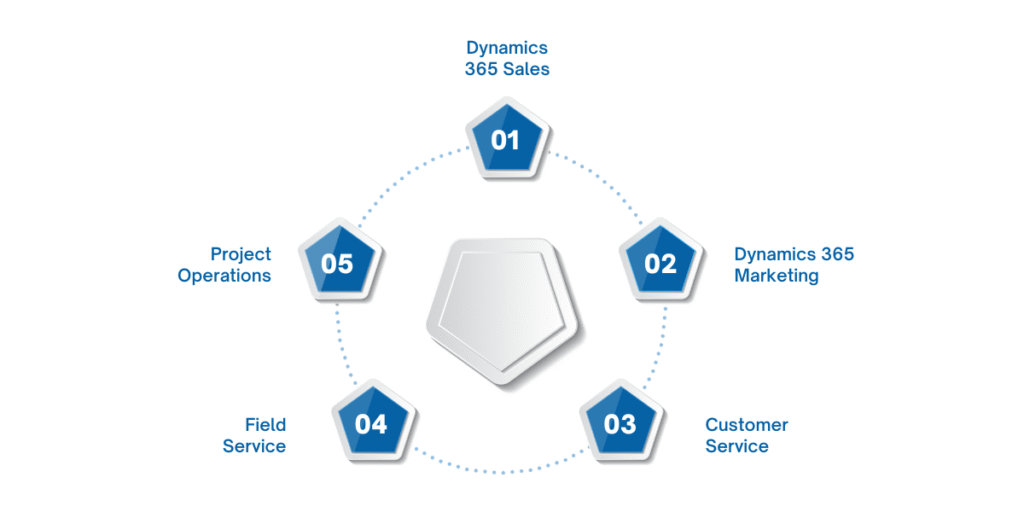 Microsoft Dynamics 365 Customer Engagement (Microsoft CE) designed to streamline processes, optimize customer interactions, and give businesses the tools they need to succeed.