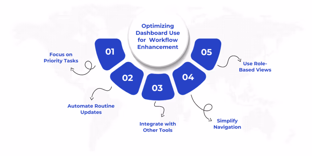 Dynamics 365 Finance and Operations dashboard with alerts, automated updates, role-based views, clear visuals, and mobile access for efficient workflows.