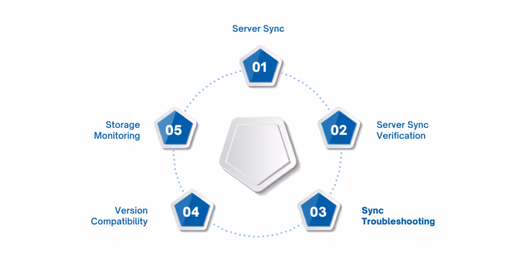 email tracking in Dynamics 365, it’s important to ensure your system runs smoothly, efficiently, and securely
