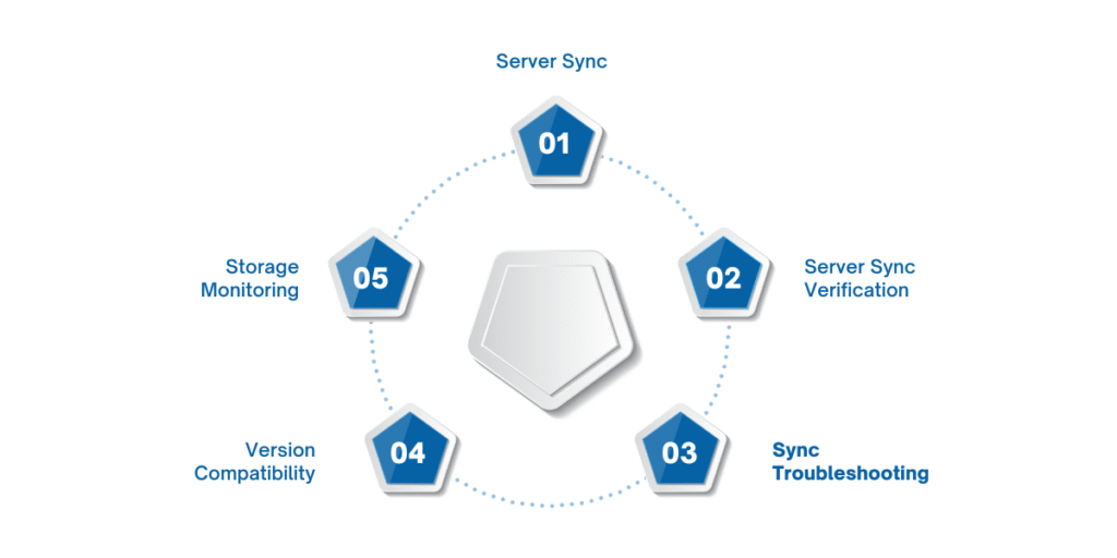 email tracking in Dynamics 365, it’s important to ensure your system runs smoothly, efficiently, and securely