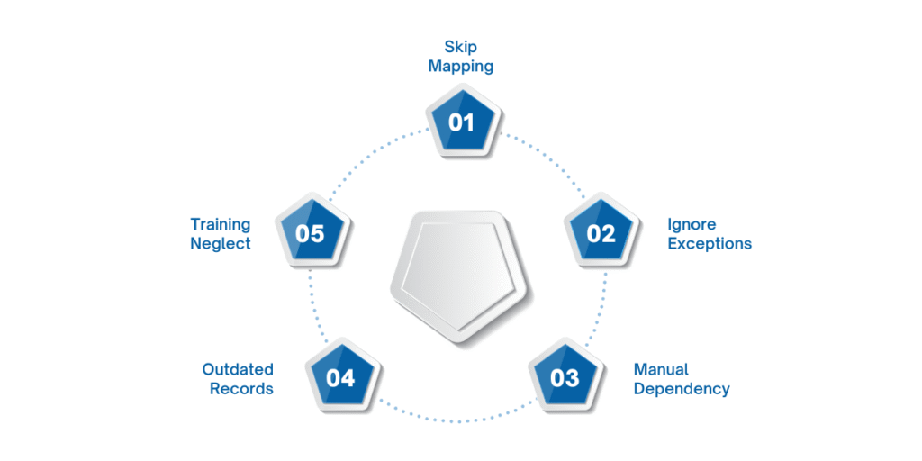 To ensure successful Dynamics 365 Finance and Operations vendor invoice automation, avoid common pitfalls such as incorrect field mapping, inadequate exception handling, excessive manual approval steps, outdated vendor data, and lack of user training, as these can cause bottlenecks and compliance issues.