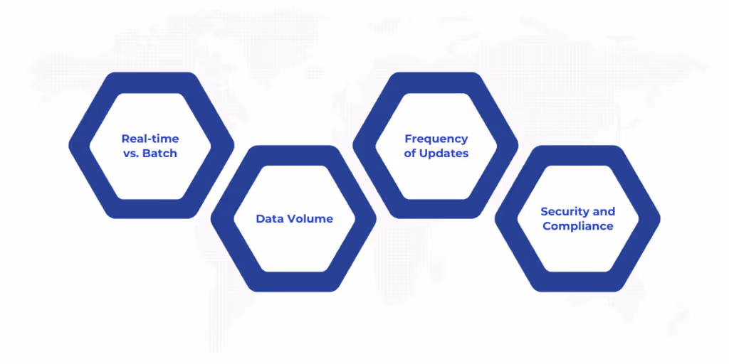 When choosing the right integration pattern for Dynamics 365 F&O, consider factors like real-time vs. batch processing needs, data volume, update frequency, and security/compliance requirements to ensure optimal performance and alignment with business needs.