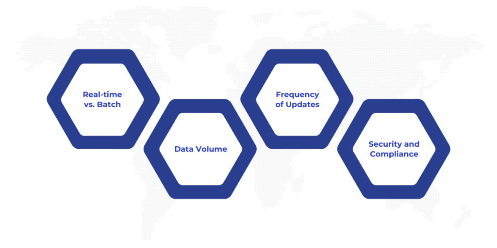 When choosing the right integration pattern for Dynamics 365 F&O, consider factors like real-time vs. batch processing needs, data volume, update frequency, and security/compliance requirements to ensure optimal performance and alignment with business needs.