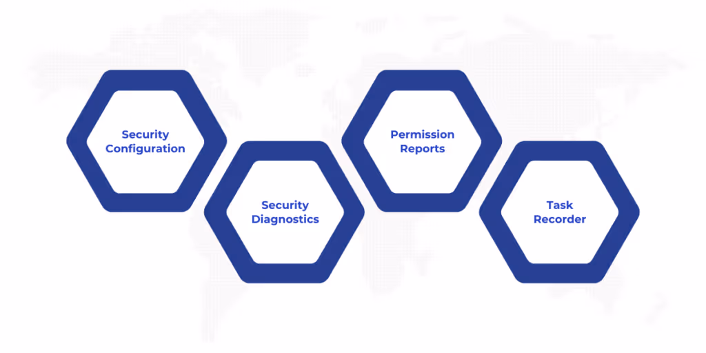 Overview of tools for configuring and diagnosing security roles in Dynamics 365 Finance and Operations, including security configuration, diagnostics, permission reports, and task recorder, designed to enhance user role management and access control.