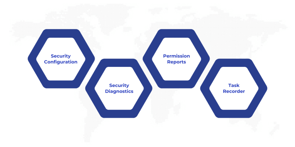 Overview of tools for configuring and diagnosing security roles in Dynamics 365 Finance and Operations, including security configuration, diagnostics, permission reports, and task recorder, designed to enhance user role management and access control.