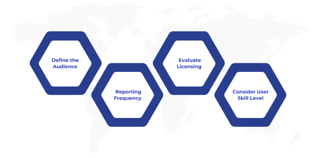 Choosing the right reporting tool in Dynamics 365 depends on the audience, reporting frequency and complexity, licensing and integration requirements, and user skill level, ensuring the tool fits your team's needs and technical environment.