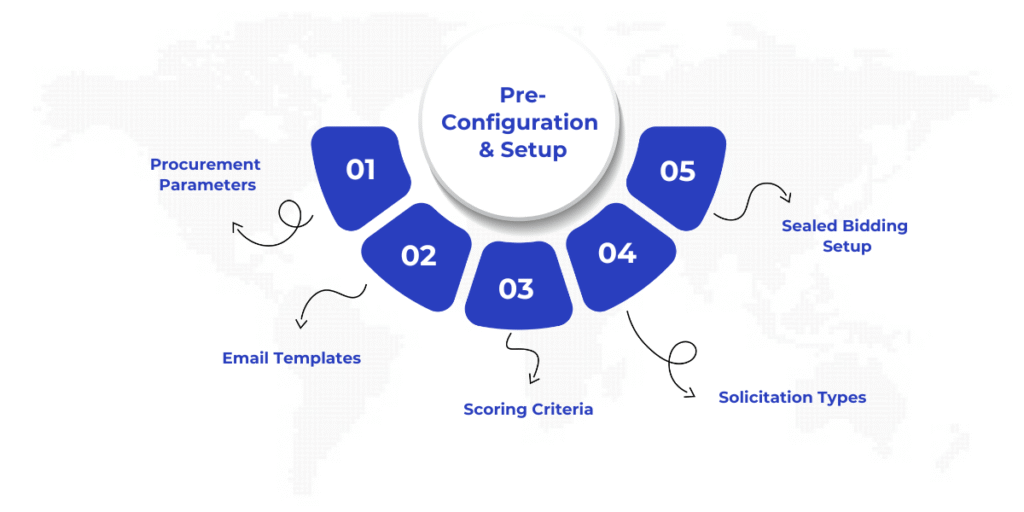 Configuration screen in Dynamics 365 Finance and Operations showing setup of procurement parameters, email templates, scoring criteria, and sealed bidding options for initiating RFQs using Microsoft Fabric Data Agents.