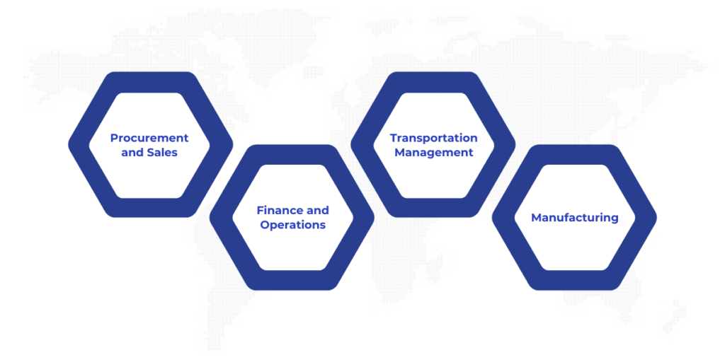 Integrated dashboard in Dynamics 365 for Finance and Operations Business Edition showing real-time coordination between warehouse management, procurement, sales, transportation, manufacturing, and finance modules within a unified supply chain system.
