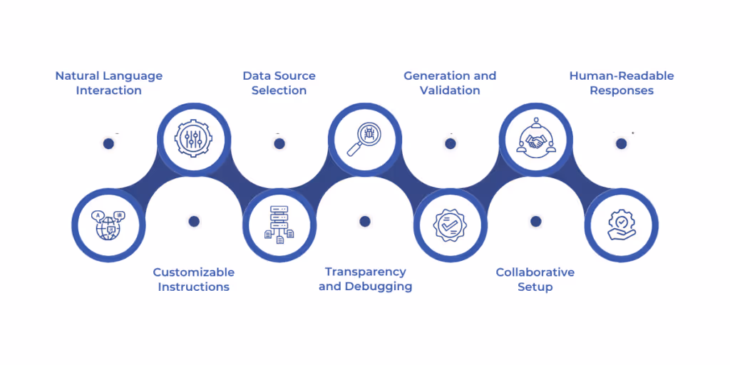 Microsoft Fabric Data Agents simplify data interaction by allowing users to ask natural language questions, automatically selecting relevant data sources, generating structured queries, and providing clear, customizable, and transparent responses for improved decision-making and collaboration.