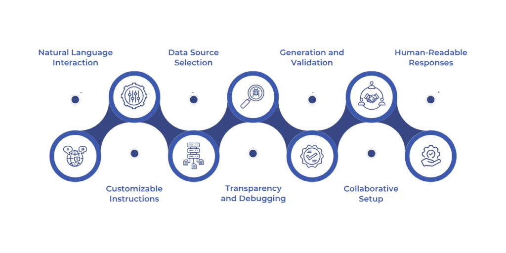 Microsoft Fabric Data Agents simplify data interaction by allowing users to ask natural language questions, automatically selecting relevant data sources, generating structured queries, and providing clear, customizable, and transparent responses for improved decision-making and collaboration.