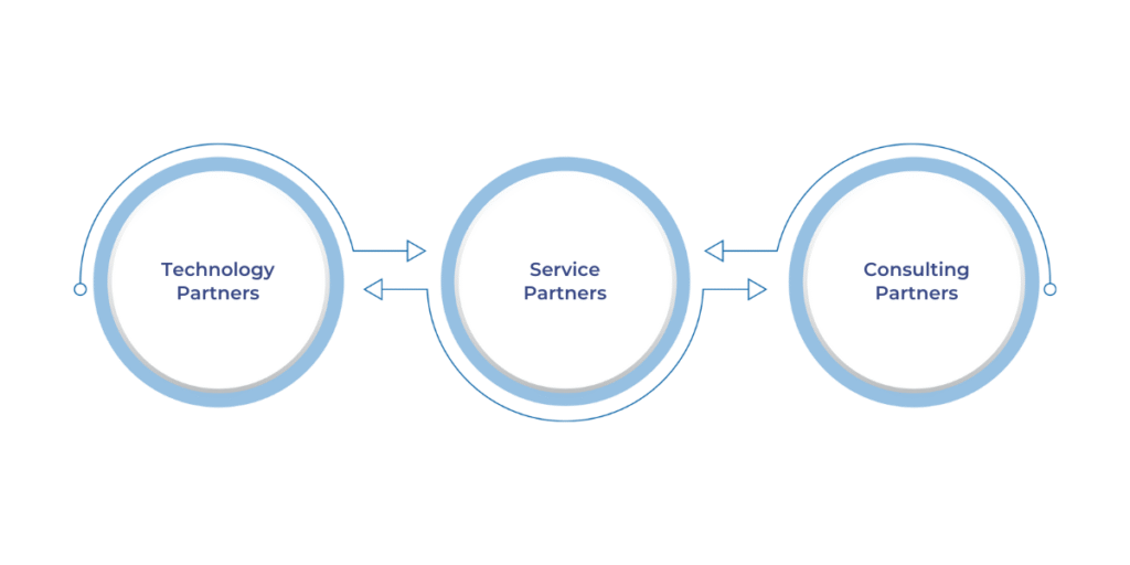 Microsoft Fabric partners are categorized into Technology, Service, and Consulting partners, each offering unique contributions like data integration tools, implementation services, and strategic guidance to enhance the platform's capabilities and align with business needs.