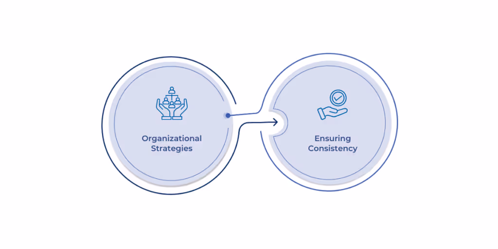 Effective schema management involves using clear naming conventions, maintaining consistency in schema design, and controlling access to ensure data security and organizational efficiency.