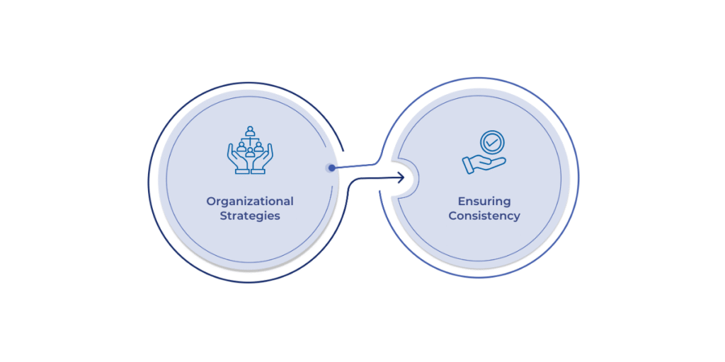 Effective schema management involves using clear naming conventions, maintaining consistency in schema design, and controlling access to ensure data security and organizational efficiency.