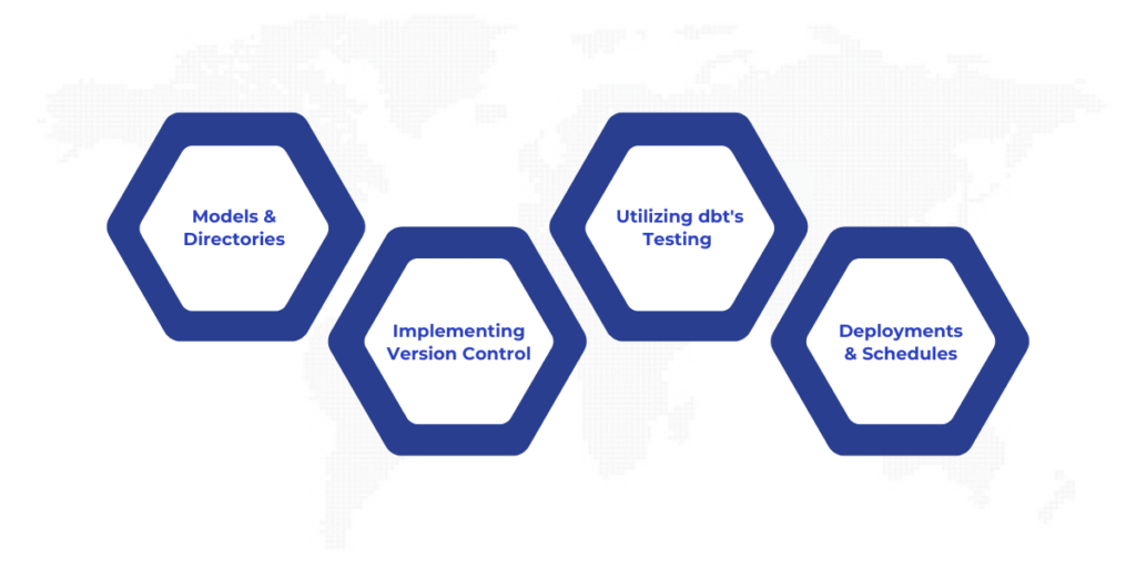 When using dbt with Microsoft Fabric, best practices include organizing models and directories with consistent naming conventions, implementing version control with Git, utilizing dbt's testing and documentation features, and setting up automated deployments and schedules for streamlined, efficient workflows and team collaboration.