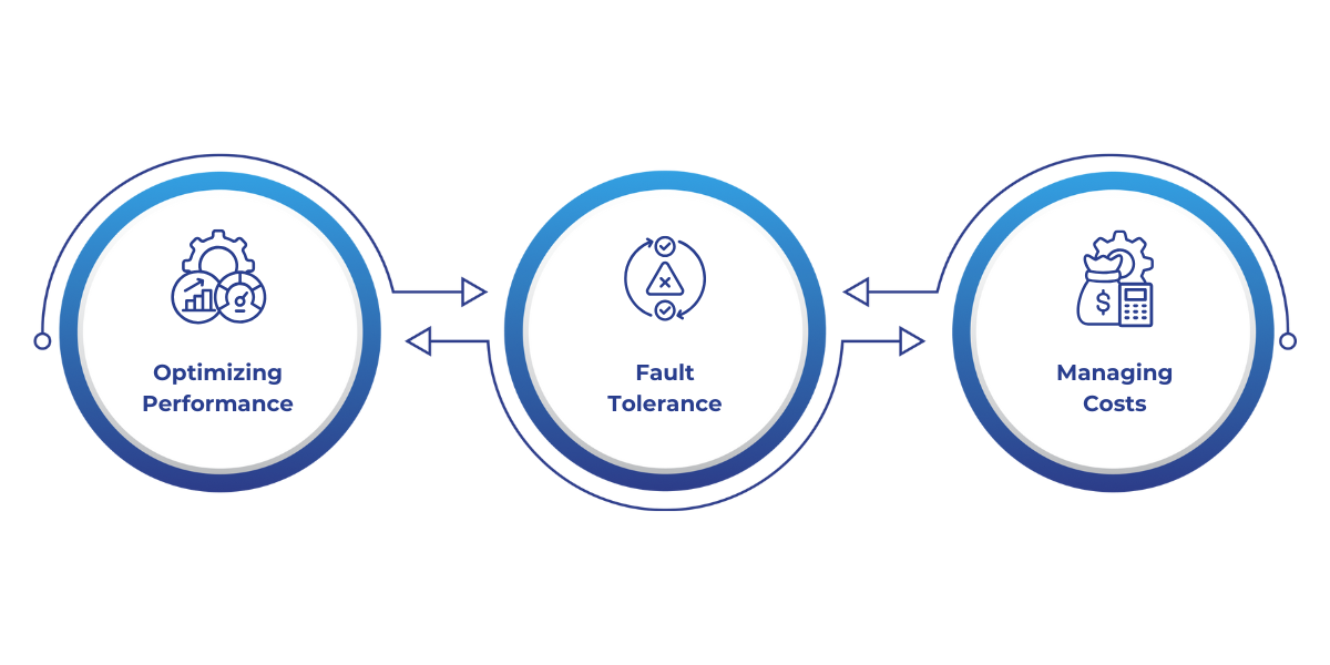 Effective system health management in Microsoft Fabric includes optimizing performance with Azure Monitor and auto-scaling, ensuring high availability with Availability Zones and Load Balancer, and managing costs with Azure Cost Management and dynamic scaling to optimize resource usage and minimize downtime.