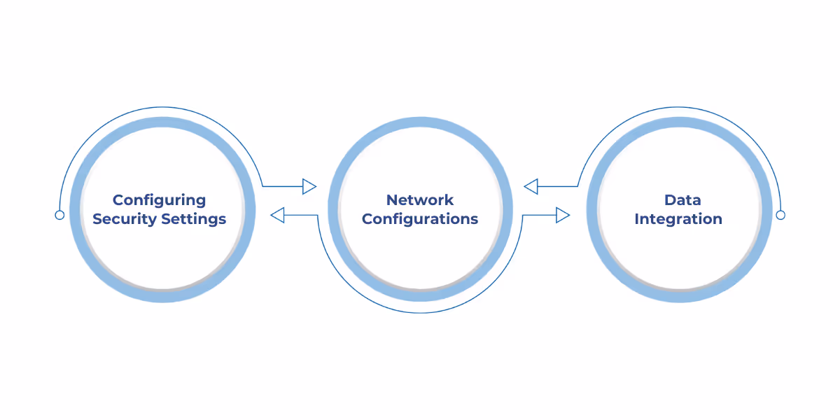 Best practices for Microsoft Fabric setup include configuring security with RBAC and MFA, optimizing network setups with VNets and NSGs, and implementing scalable storage solutions with Azure Data Lake or Blob Storage for secure and efficient deployment.