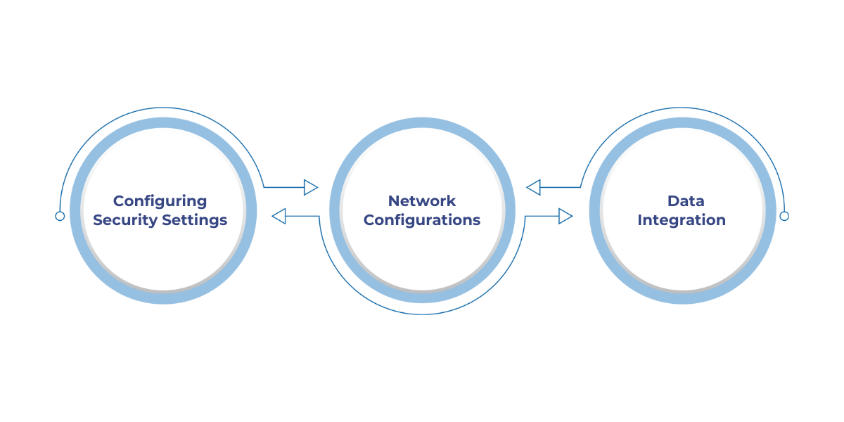 Best practices for Microsoft Fabric setup include configuring security with RBAC and MFA, optimizing network setups with VNets and NSGs, and implementing scalable storage solutions with Azure Data Lake or Blob Storage for secure and efficient deployment.