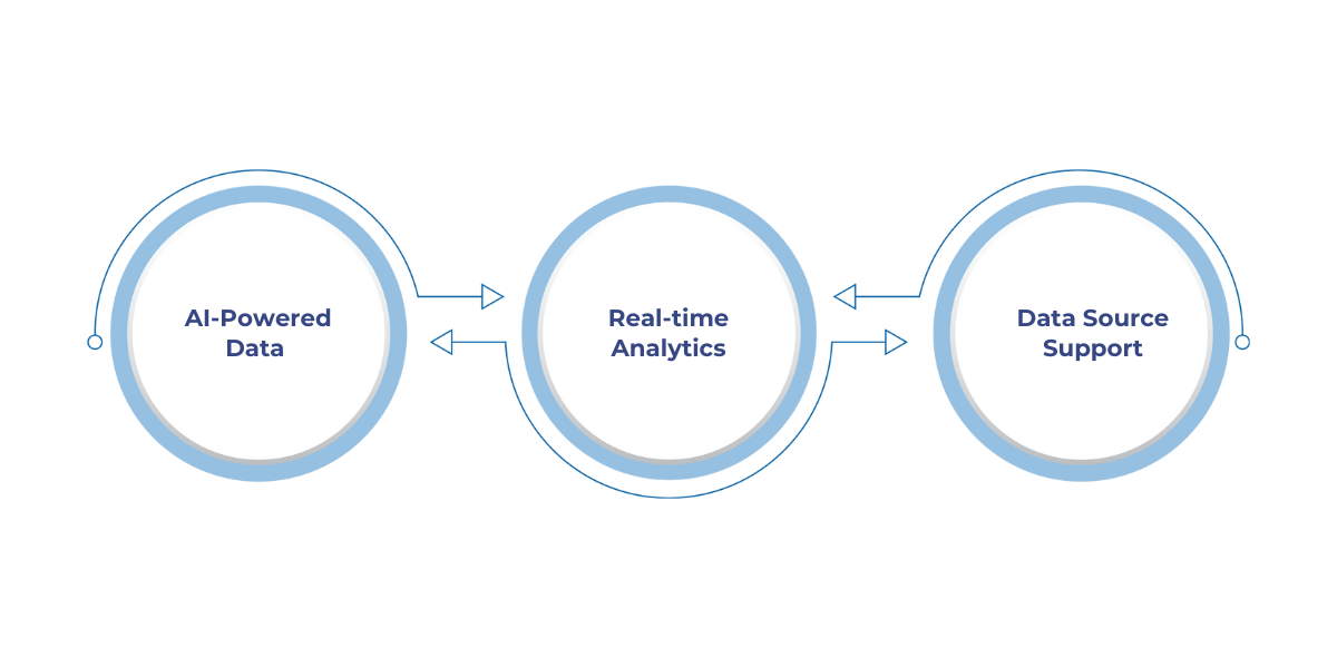 Future developments of Microsoft Fabric Gateway include AI-powered data integration, enhanced real-time analytics, and expanded data source support, offering improved automation and faster insights for industries like e-commerce and healthcare