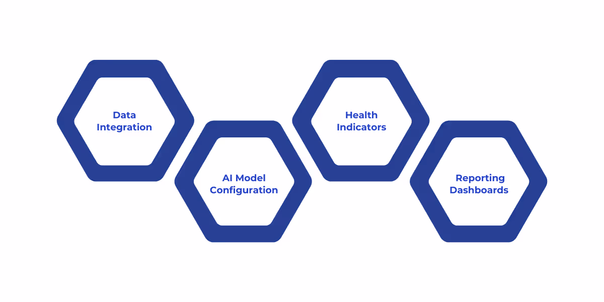 Step-by-step guide to setting up Relationship Analytics in Dynamics 365, covering data integration, AI model configuration, customizing relationship health indicators, and establishing reporting dashboards to optimize customer engagement and sales strategies