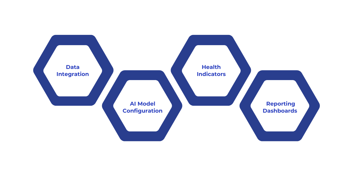 Step-by-step guide to setting up Relationship Analytics in Dynamics 365, covering data integration, AI model configuration, customizing relationship health indicators, and establishing reporting dashboards to optimize customer engagement and sales strategies