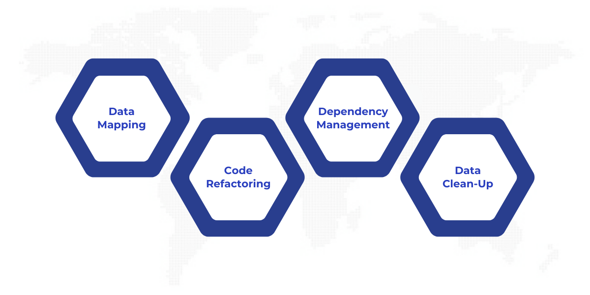 Critical steps for preparing legacy systems for migration to Microsoft Fabric include data mapping, code refactoring, dependency management, and data clean-up to ensure compatibility and a smooth transition