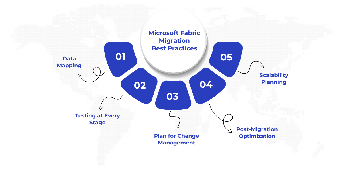 Best practices for migrating to Microsoft Fabric include data mapping, testing, change management, post-migration monitoring, and scalability planning to ensure a smooth, efficient transition and avoid common pitfalls