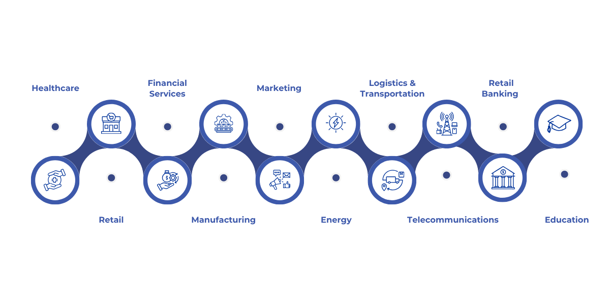 Top 10 industry-specific use cases for Microsoft Fabric, covering healthcare, retail, financial services, manufacturing, marketing, energy, logistics, telecommunications, retail banking, and education, with key insights on how Fabric enhances data integration, real-time decision-making, and operational efficiency across sectors