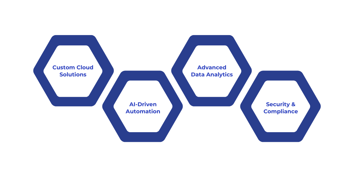 WaferWire Cloud Technologies helps businesses optimize automation and compliance by offering custom cloud solutions, AI-driven automation, advanced data analytics, and ensuring secure, regulatory-compliant workflows with Power Automate and Microsoft Fabric
